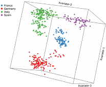 Wine research figure